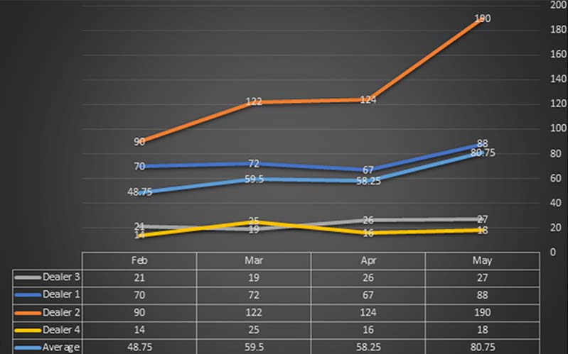 Leads-Graph