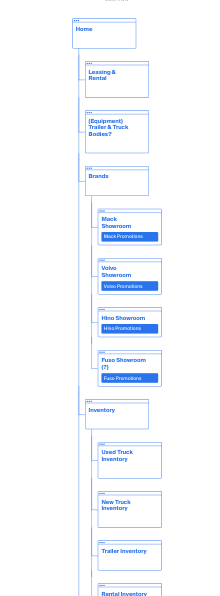 Kriete Trucks Sitemap Example