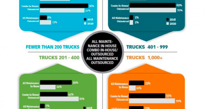 Work-Truck-Maintenance-Trends-Technology